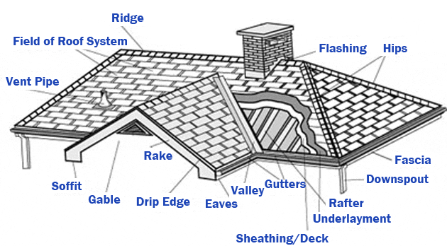 diagram of the parts of a roof